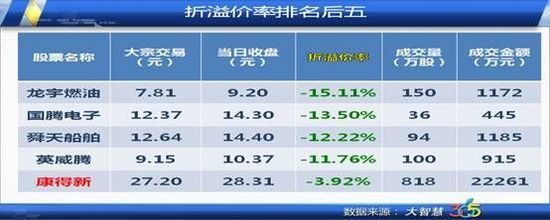 周二機(jī)構(gòu)大舉建倉(cāng) 榮科科技或延續(xù)上升趨勢(shì)[2013-08-28]