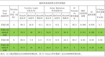 納米隔熱玻璃涂膜涂料 晶創(chuàng)科技的創(chuàng)新與供應(yīng)